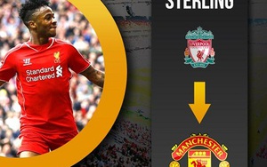 CHUYỂN NHƯỢNG ngày 5/6: Man United theo đuổi Sterling và Benzema. Real quyết mua De Gea